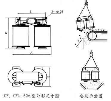 CF、CFl懸掛式電磁除鐵器尺寸圖